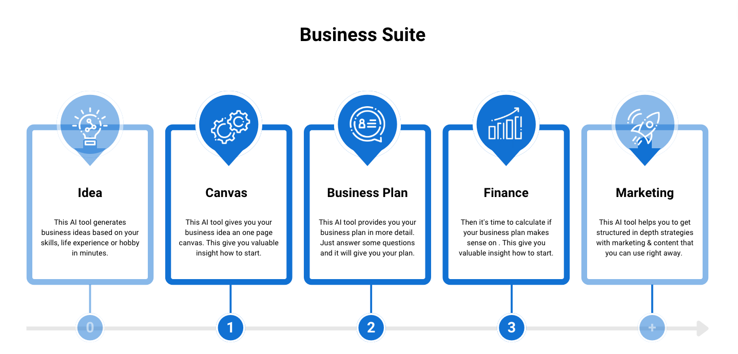 Business Suite